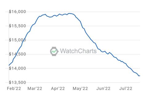 rolex index price